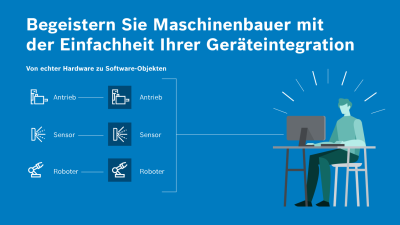 Kooperationsmodell für Geräte-Software-Objekte
