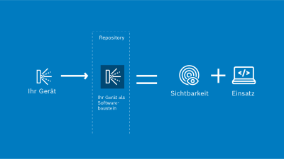 Geräte-Software-Bausteine