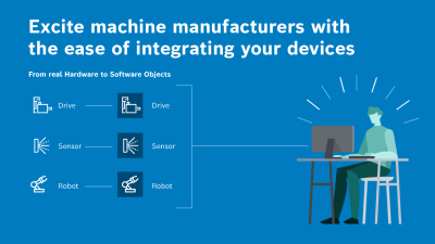 Cooperation model for Device Software Objects