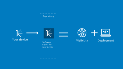 device software objects