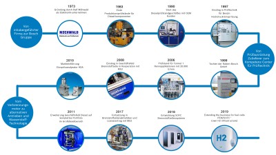 Moehwald Mess- und Prüftechnik