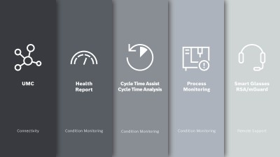 Your digitalization boost: starter kit for digitizing machines and systems