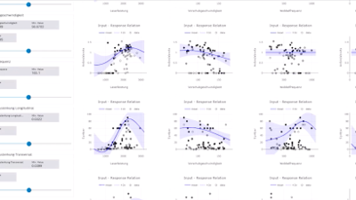 Bosch Manufacturing Solutions BMG Production Equipment Digital & Intelligent Solutions IP Suite Intelligent Production Suite