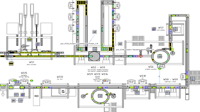 Material Flow Simulation Bosch